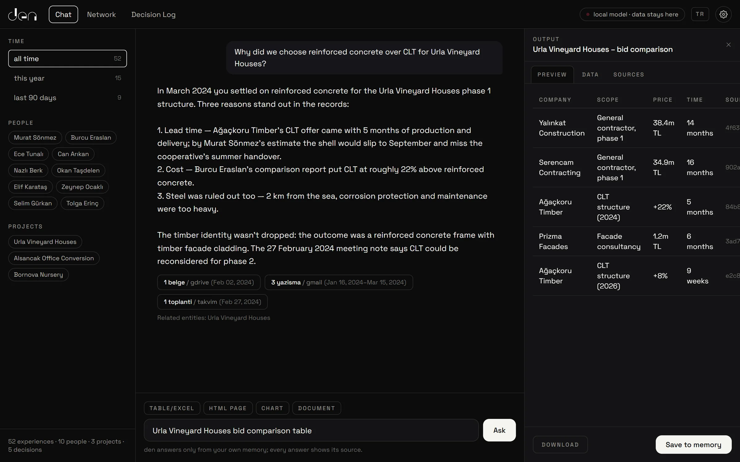den Output Panel: a bid comparison table generated from memory next to the chat, every row linked to its source