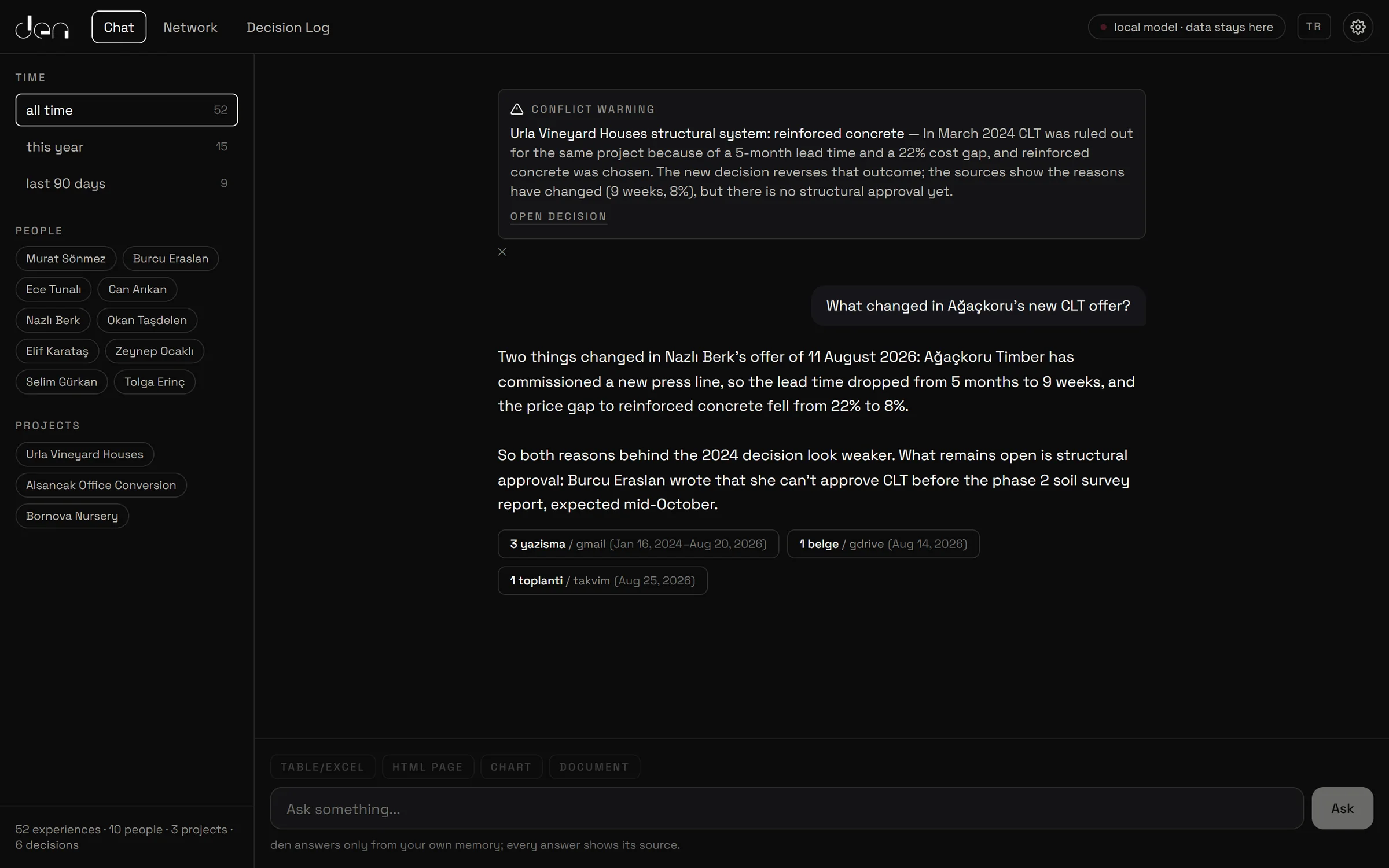 den Chat screen: a conflict warning against a past decision at the top, below it an answer on what changed in the new CLT offer, with source cards