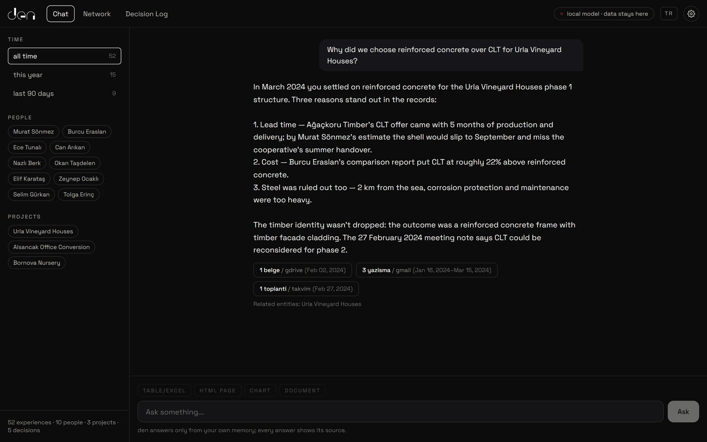 den Chat screen: a reasoned answer from memory, with source cards below showing the emails, meetings and documents it came from